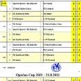 Opočno Cup U11 - 21.8.2021