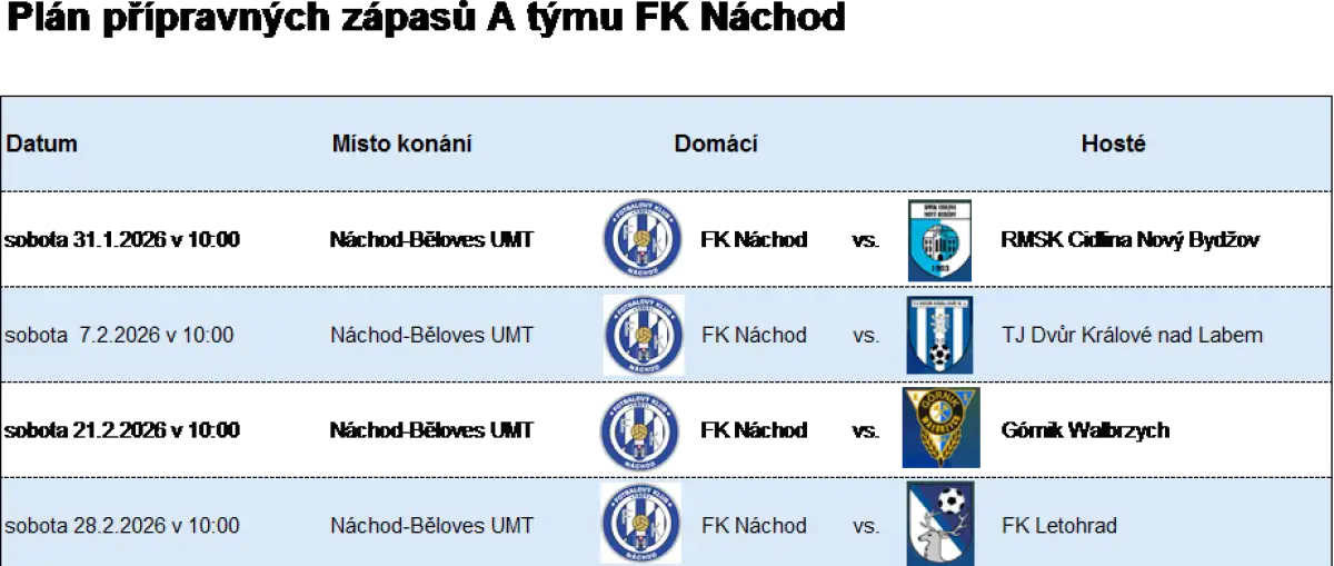 Plán přípravných zápasů A týmu FK Náchod