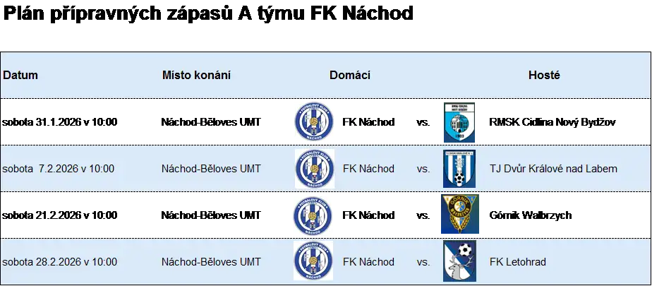 Plán přípravných zápasů A týmu FK Náchod