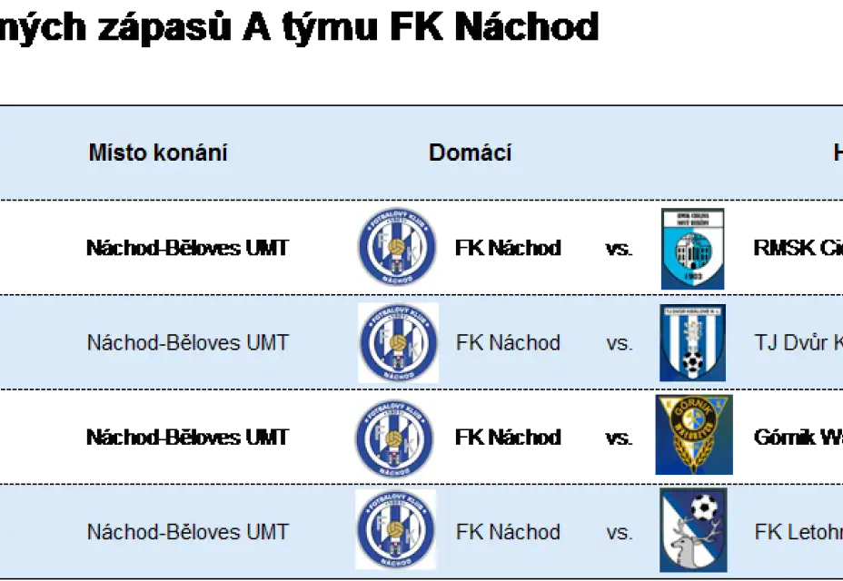 Plán přípravných zápasů A týmu FK Náchod