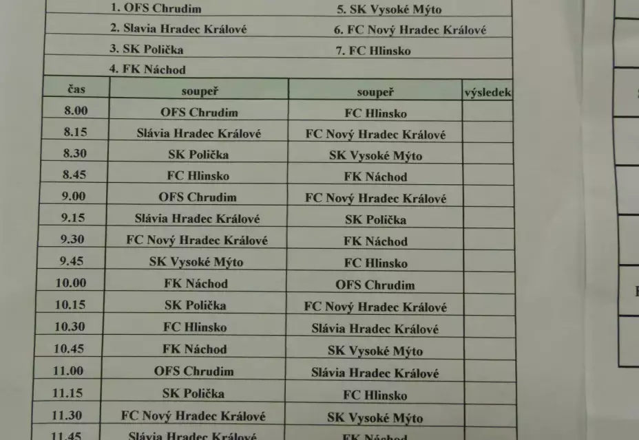 U12- halový turnaj CHRUDIM  4. místo     