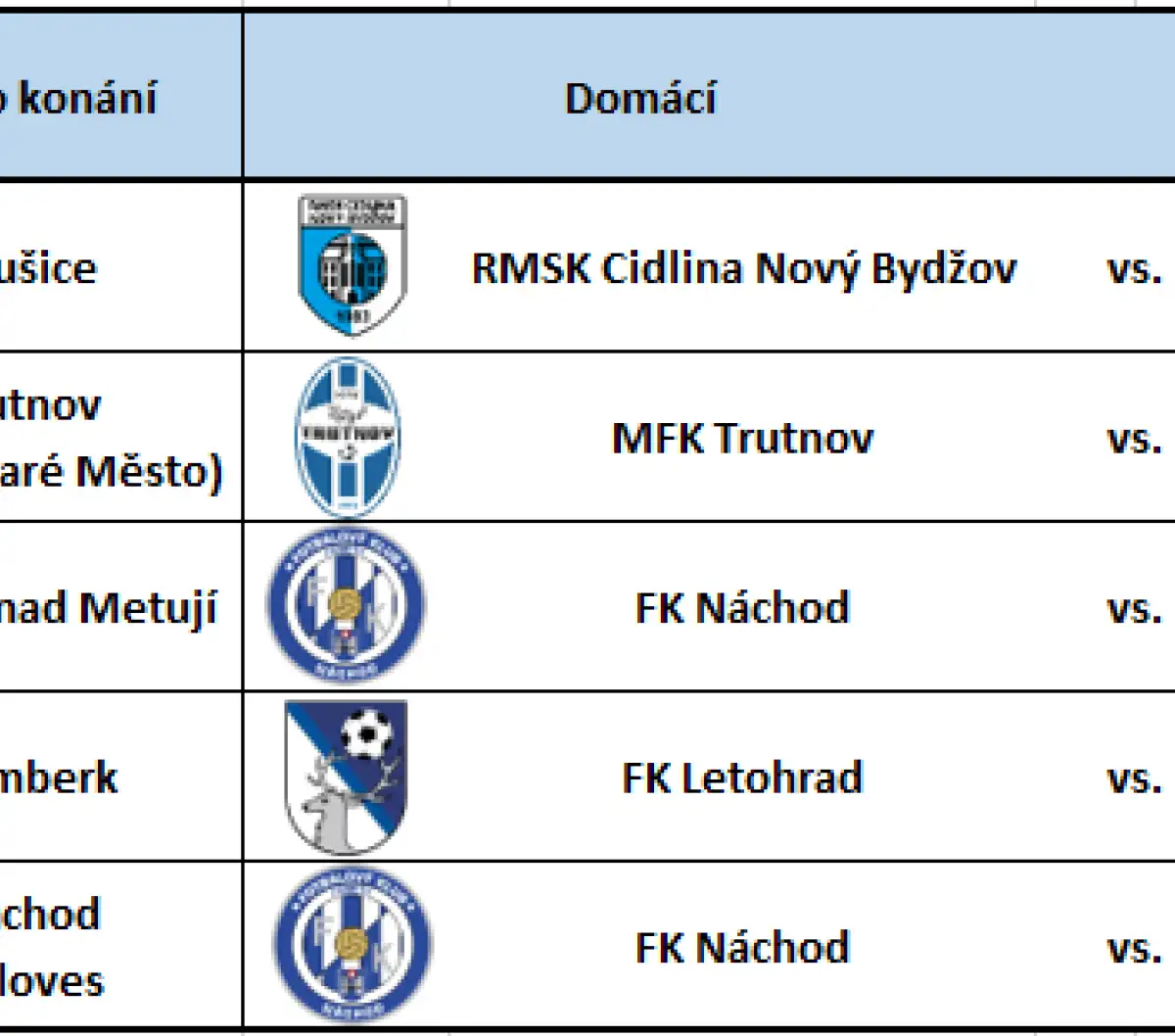 Plán přípravných zápasů A týmu FK Náchod