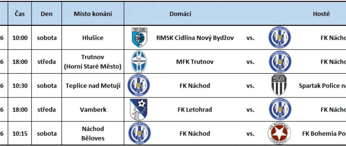 Plán přípravných zápasů A týmu FK Náchod