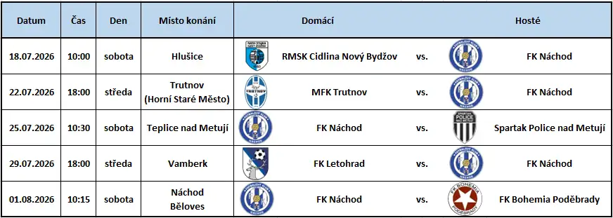 Plán přípravných zápasů A týmu FK Náchod