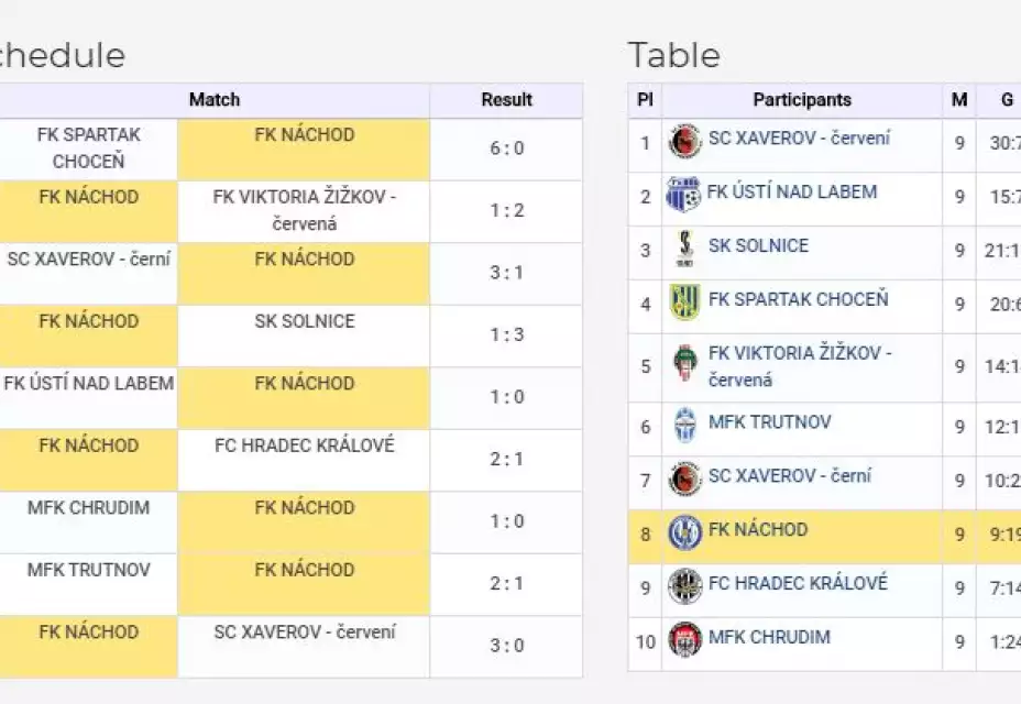 DF Cup 2020 Hronov